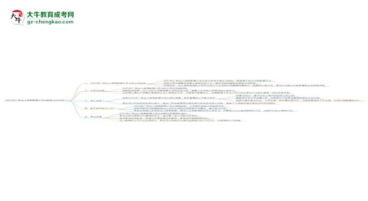 2025年廣東成人高考教育學(xué)專業(yè)能拿學(xué)位證嗎？思維導(dǎo)圖