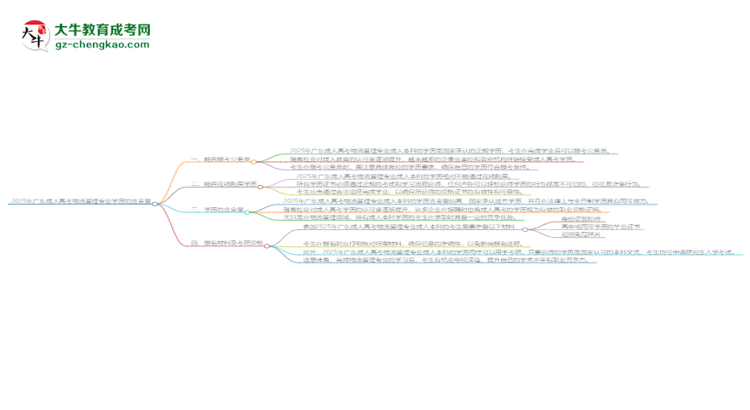 2025年廣東成人高考物流管理專業(yè)學(xué)歷的含金量怎么樣？思維導(dǎo)圖