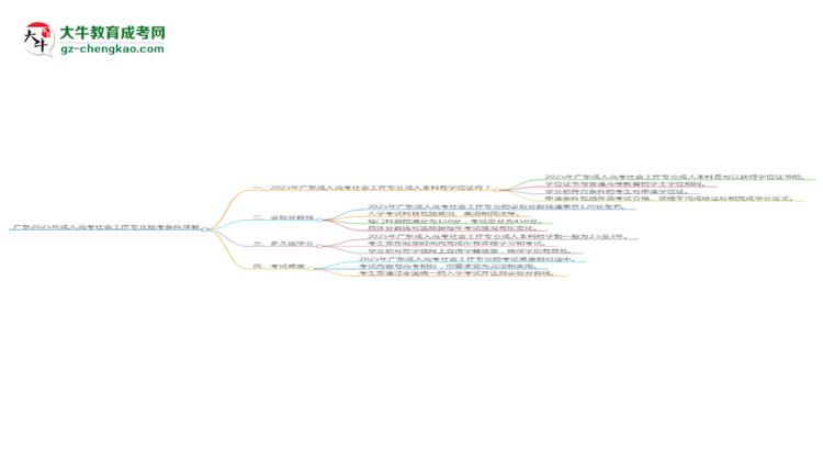廣東2025年成人高考社會工作專業(yè)報(bào)考條件詳解思維導(dǎo)圖