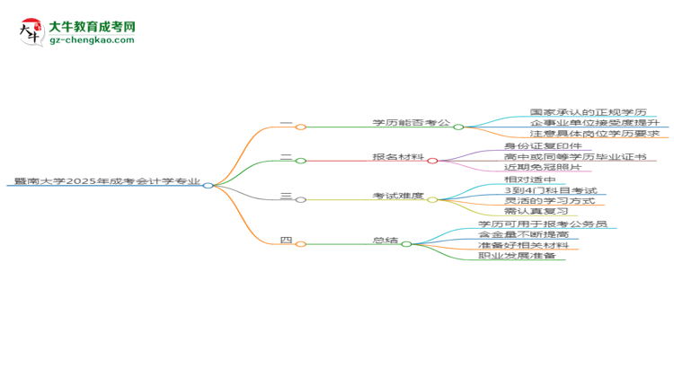 暨南大學(xué)2025年成考會(huì)計(jì)學(xué)專(zhuān)業(yè)學(xué)歷能考公嗎？思維導(dǎo)圖