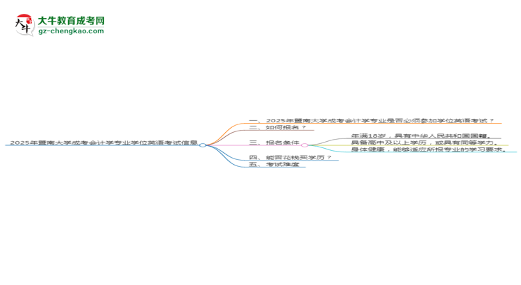 2025年暨南大學成考會計學專業(yè)要考學位英語嗎？思維導圖