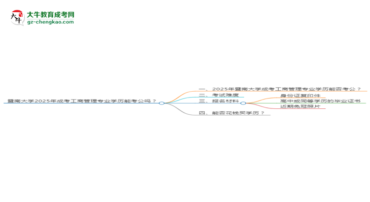暨南大學(xué)2025年成考工商管理專業(yè)學(xué)歷能考公嗎？思維導(dǎo)圖