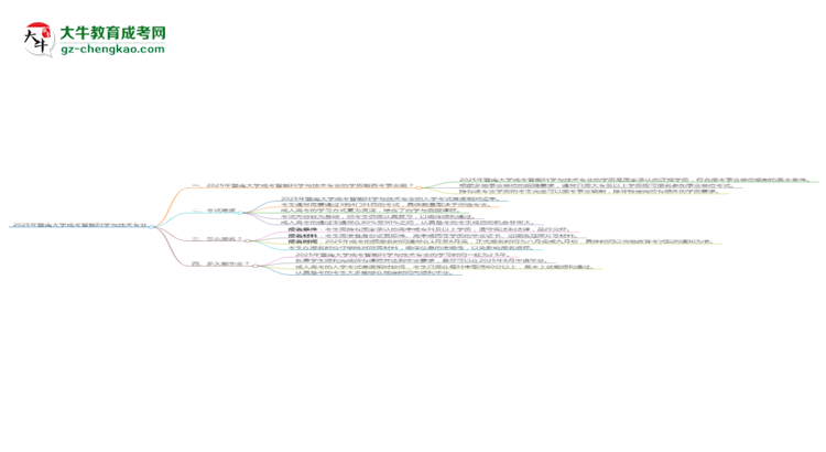 2025年暨南大學(xué)成考智能科學(xué)與技術(shù)專業(yè)能考事業(yè)編嗎？思維導(dǎo)圖