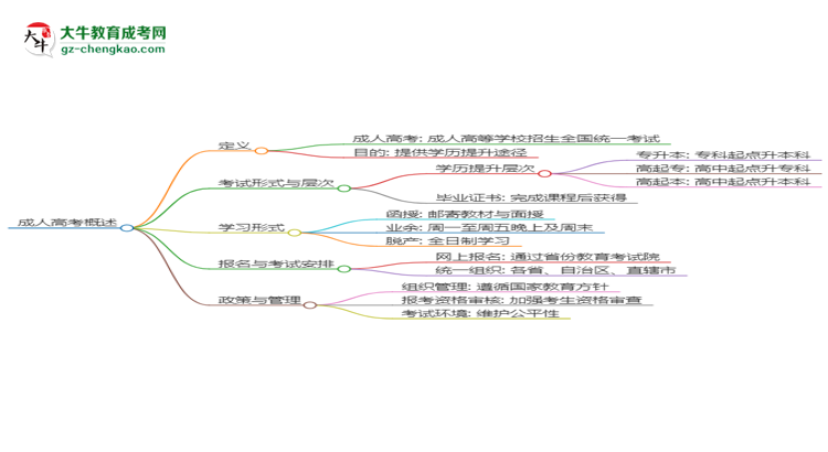 2025年廣東成人高考?xì)v史學(xué)專業(yè)能考事業(yè)編嗎？思維導(dǎo)圖