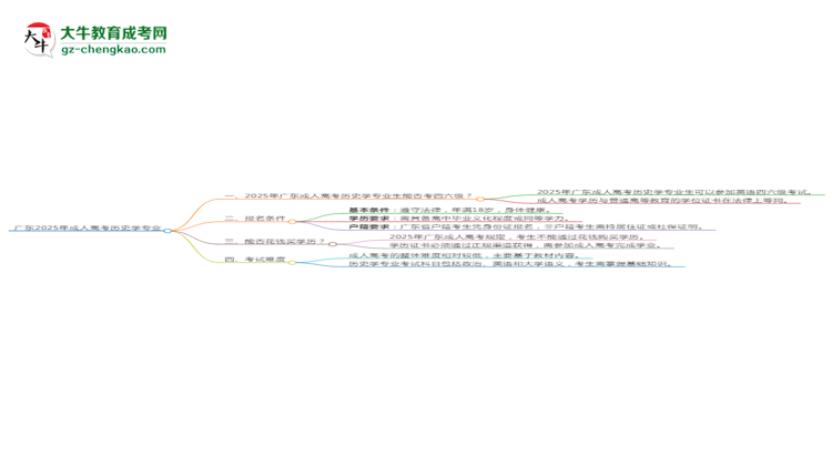 廣東2025年成人高考?xì)v史學(xué)專(zhuān)業(yè)生可不可以考四六級(jí)？思維導(dǎo)圖