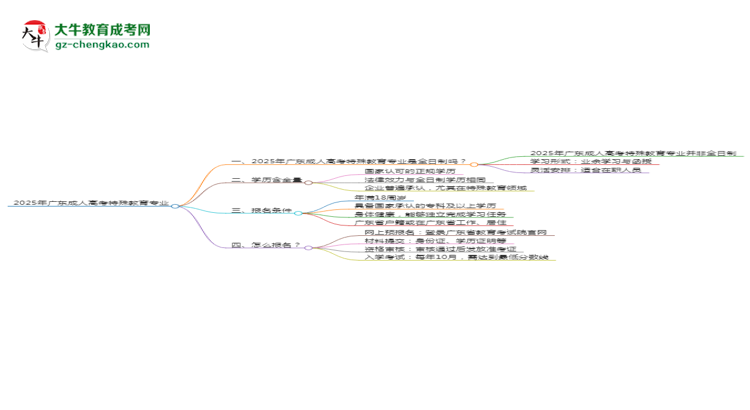 2025年廣東成人高考特殊教育專(zhuān)業(yè)是全日制的嗎？思維導(dǎo)圖