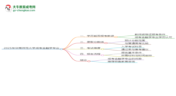 2025年華南師范大學(xué)成考金融學(xué)專業(yè)學(xué)歷能報(bào)考教資嗎？思維導(dǎo)圖