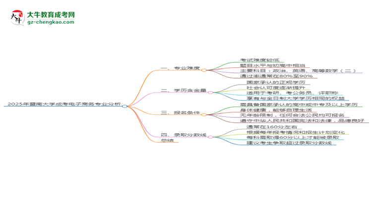 2025年暨南大學成考電子商務(wù)專業(yè)難不難？思維導圖