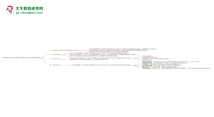暨南大學(xué)2025年成考電子商務(wù)專業(yè)生可不可以考四六級(jí)？思維導(dǎo)圖