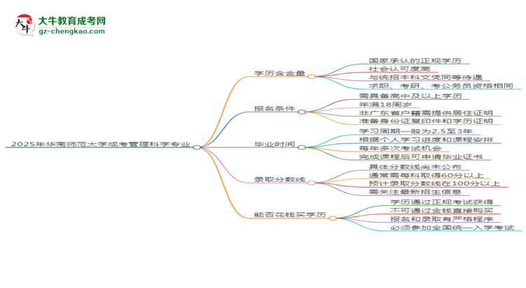 2025年華南師范大學(xué)成考管理科學(xué)專業(yè)學(xué)歷的含金量怎么樣？思維導(dǎo)圖