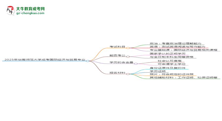 2025年華南師范大學(xué)成考國際經(jīng)濟(jì)與貿(mào)易專業(yè)入學(xué)考試科目有哪些？思維導(dǎo)圖