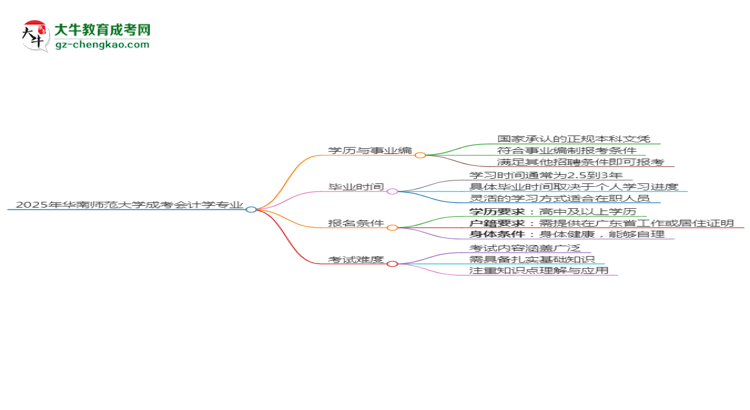 2025年華南師范大學(xué)成考會(huì)計(jì)學(xué)專業(yè)能考事業(yè)編嗎？思維導(dǎo)圖