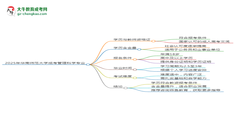 2025年華南師范大學(xué)成考管理科學(xué)專業(yè)學(xué)歷能報考教資嗎？思維導(dǎo)圖