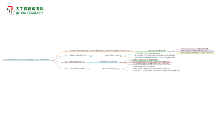 2025年華南師范大學(xué)成考應(yīng)用心理學(xué)專業(yè)能拿學(xué)位證嗎？思維導(dǎo)圖