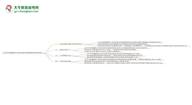 2025年暨南大學(xué)成考行政管理專業(yè)學(xué)歷花錢能買到嗎？思維導(dǎo)圖