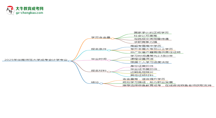 2025年華南師范大學(xué)成考會計學(xué)專業(yè)學(xué)歷的含金量怎么樣？思維導(dǎo)圖