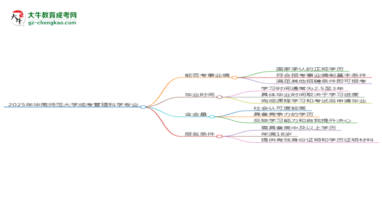 2025年華南師范大學(xué)成考管理科學(xué)專業(yè)能考事業(yè)編嗎？思維導(dǎo)圖