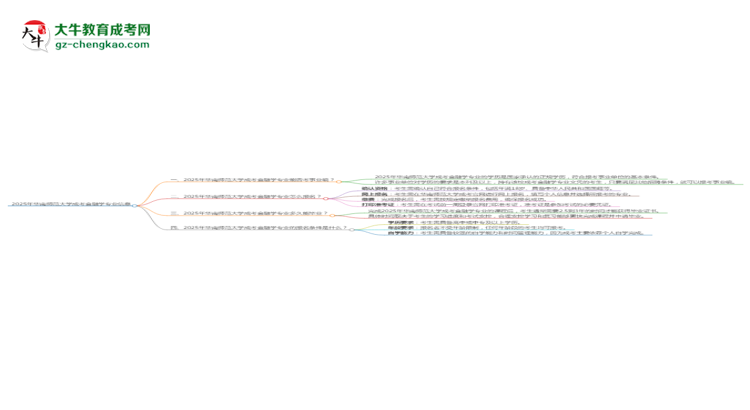 2025年華南師范大學(xué)成考金融學(xué)專業(yè)能考事業(yè)編嗎？思維導(dǎo)圖