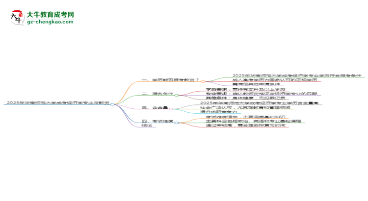 2025年華南師范大學(xué)成考經(jīng)濟(jì)學(xué)專業(yè)學(xué)歷能報(bào)考教資嗎？思維導(dǎo)圖