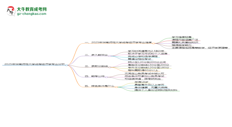 2025年華南師范大學(xué)成考經(jīng)濟(jì)學(xué)專業(yè)難不難？思維導(dǎo)圖