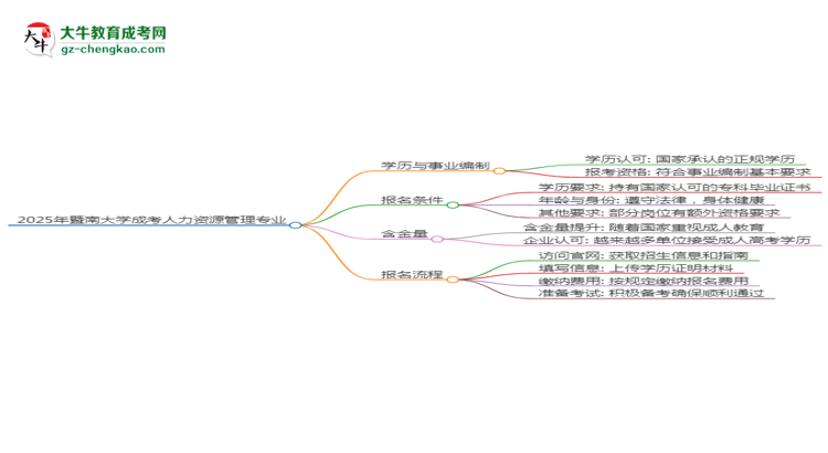 2025年暨南大學(xué)成考人力資源管理專業(yè)能考事業(yè)編嗎？思維導(dǎo)圖