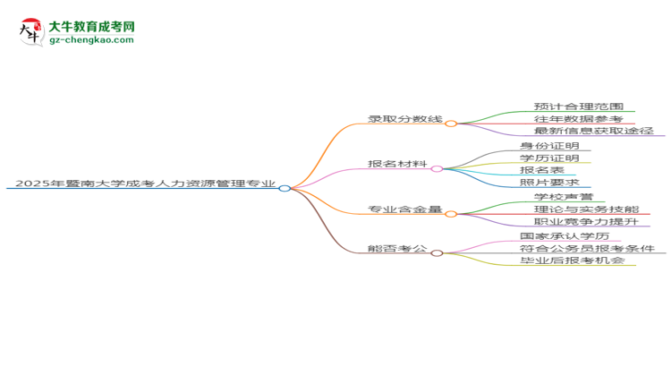 2025年暨南大學(xué)成考人力資源管理專業(yè)錄取分?jǐn)?shù)線是多少？思維導(dǎo)圖