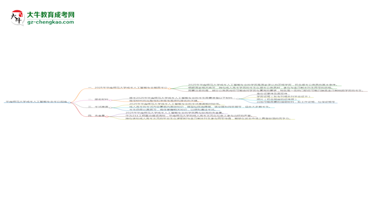 華南師范大學(xué)2025年成考人工智能專業(yè)學(xué)歷能考公嗎？思維導(dǎo)圖