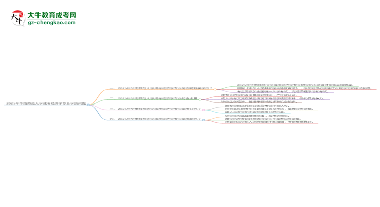 2025年華南師范大學(xué)成考經(jīng)濟(jì)學(xué)專業(yè)學(xué)歷花錢能買到嗎？思維導(dǎo)圖