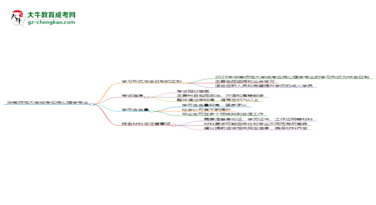 華南師范大學成考應用心理學專業(yè)是全日制的嗎？（2025最新）思維導圖