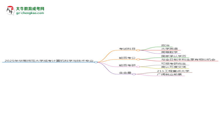 2025年華南師范大學成考計算機科學與技術專業(yè)入學考試科目有哪些？思維導圖