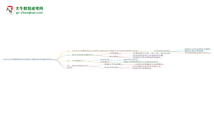 2025年華南師范大學(xué)成考計(jì)算機(jī)科學(xué)與技術(shù)專業(yè)能拿學(xué)位證嗎？思維導(dǎo)圖