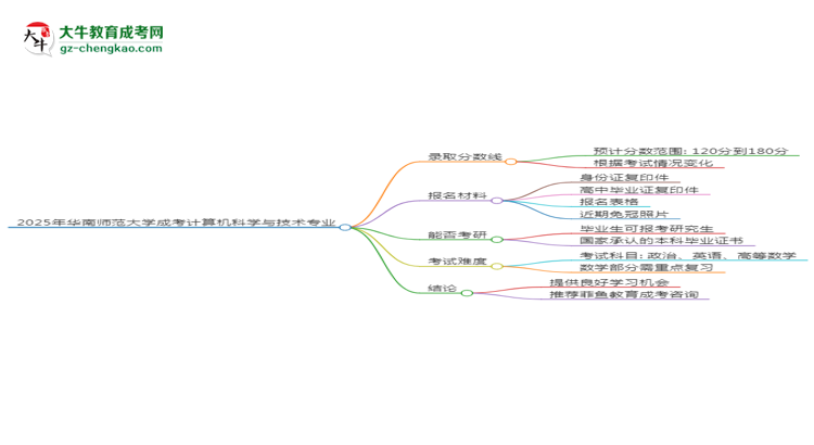 2025年華南師范大學成考計算機科學與技術專業(yè)錄取分數(shù)線是多少？思維導圖