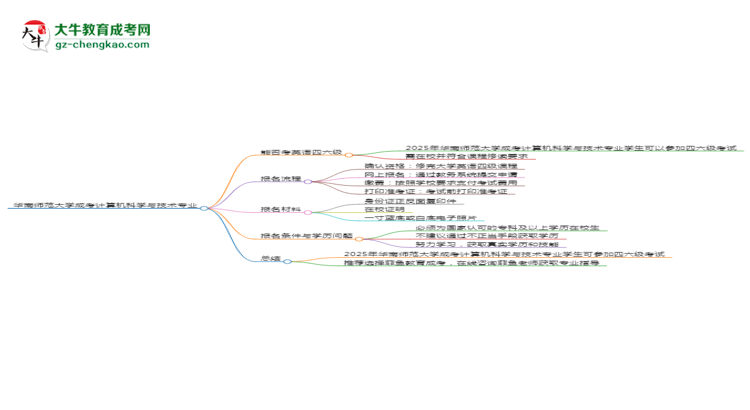 華南師范大學(xué)2025年成考計(jì)算機(jī)科學(xué)與技術(shù)專業(yè)生可不可以考四六級(jí)？思維導(dǎo)圖