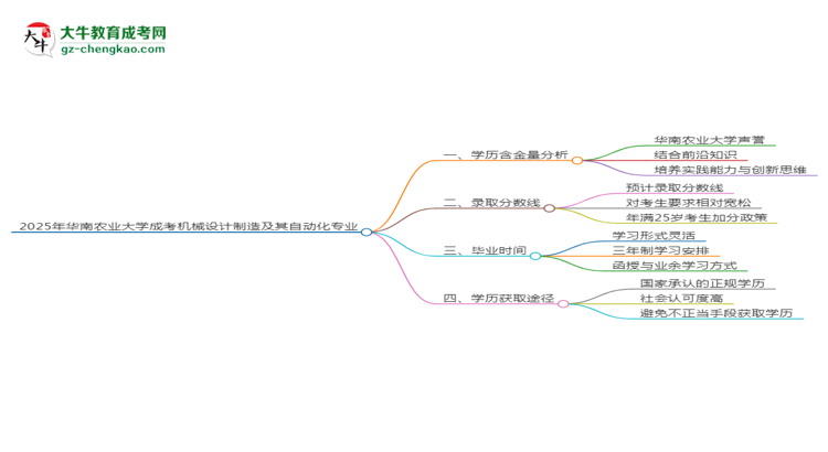 2025年華南農(nóng)業(yè)大學(xué)成考機(jī)械設(shè)計(jì)制造及其自動(dòng)化專業(yè)學(xué)歷的含金量怎么樣？思維導(dǎo)圖