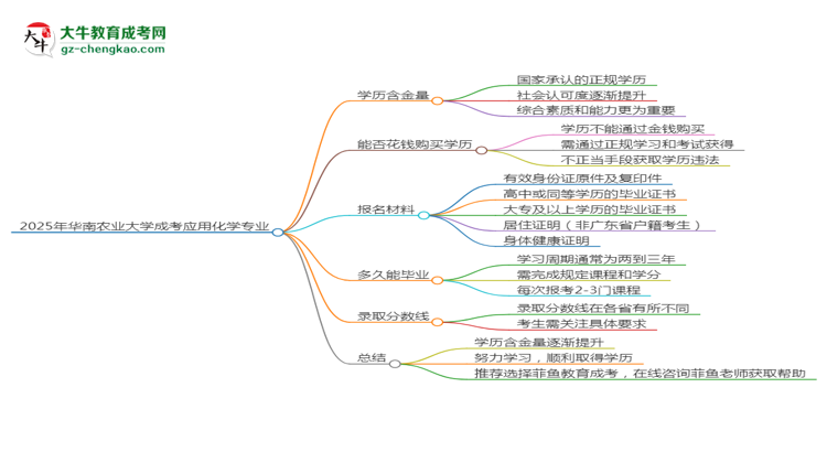 2025年華南農(nóng)業(yè)大學(xué)成考應(yīng)用化學(xué)專業(yè)學(xué)歷的含金量怎么樣？思維導(dǎo)圖