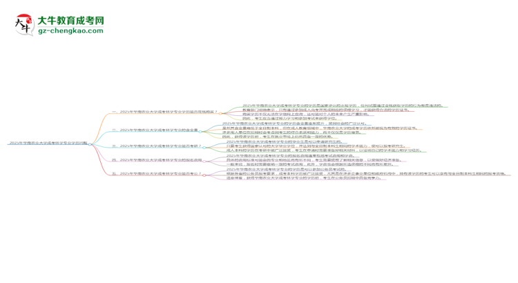 2025年華南農(nóng)業(yè)大學(xué)成考林學(xué)專業(yè)學(xué)歷花錢能買到嗎？思維導(dǎo)圖