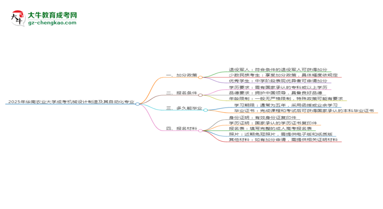 2025年華南農(nóng)業(yè)大學(xué)成考機(jī)械設(shè)計制造及其自動化專業(yè)最新加分政策及條件思維導(dǎo)圖