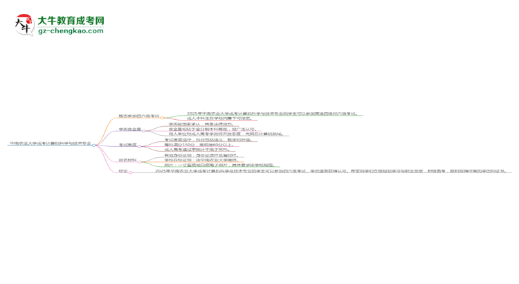華南農(nóng)業(yè)大學2025年成考計算機科學與技術(shù)專業(yè)生可不可以考四六級？思維導圖