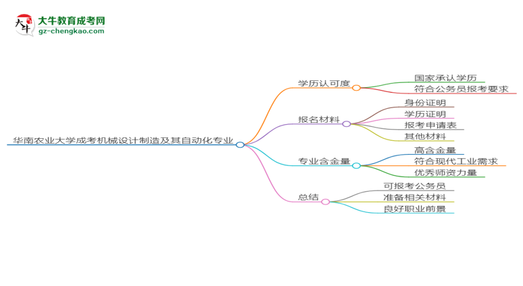華南農(nóng)業(yè)大學2025年成考機械設計制造及其自動化專業(yè)學歷能考公嗎？思維導圖
