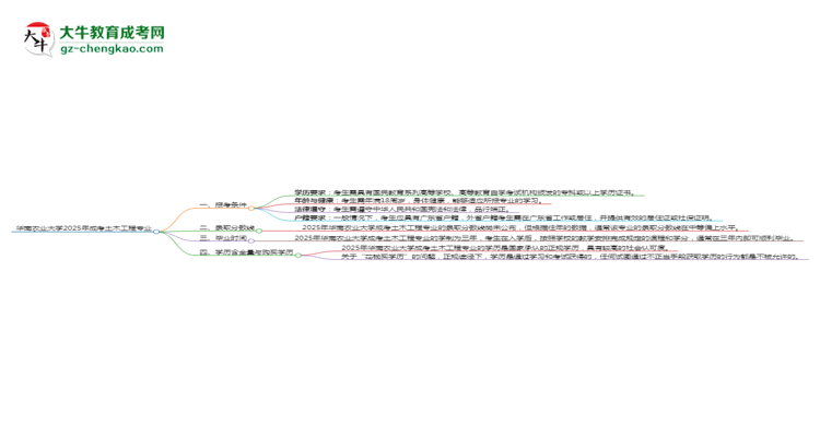 華南農(nóng)業(yè)大學(xué)2025年成考土木工程專業(yè)報考條件是什么思維導(dǎo)圖