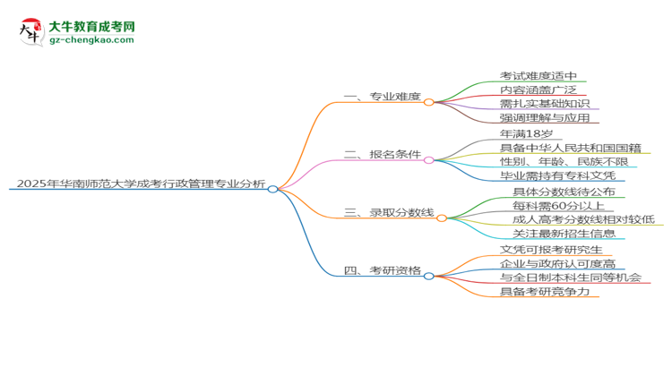 2025年華南師范大學(xué)成考行政管理專業(yè)難不難？思維導(dǎo)圖