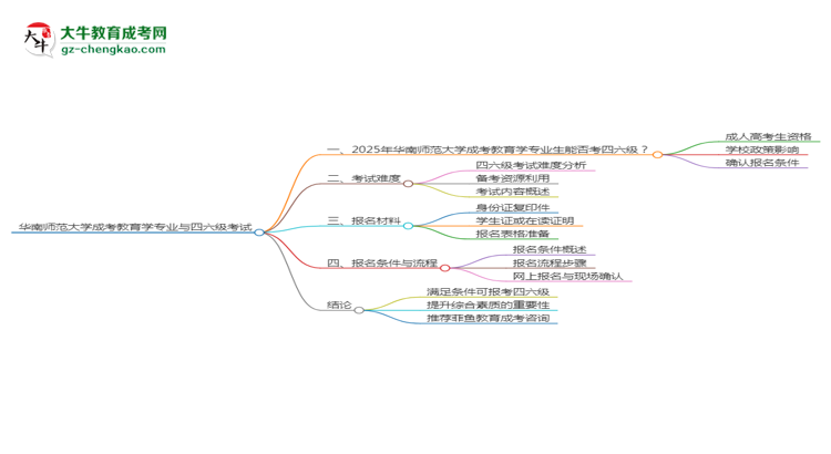 華南師范大學2025年成考教育學專業(yè)生可不可以考四六級？思維導圖