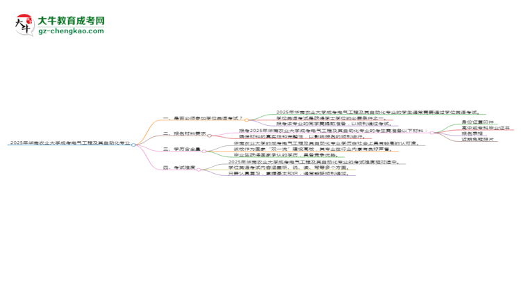 2025年華南農(nóng)業(yè)大學(xué)成考電氣工程及其自動化專業(yè)要考學(xué)位英語嗎？思維導(dǎo)圖