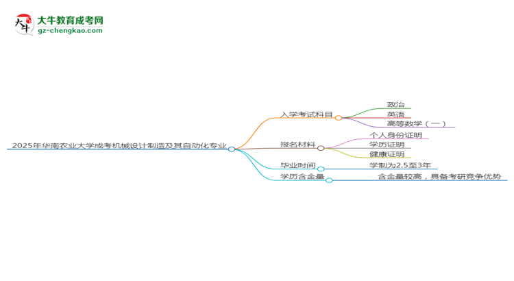 2025年華南農(nóng)業(yè)大學(xué)成考機(jī)械設(shè)計制造及其自動化專業(yè)入學(xué)考試科目有哪些？思維導(dǎo)圖
