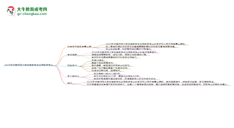 2025年華南師范大學成考數(shù)學與應(yīng)用數(shù)學專業(yè)能考事業(yè)編嗎？思維導圖