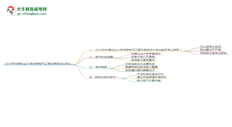 華南農(nóng)業(yè)大學(xué)2025年成考電氣工程及其自動化專業(yè)學(xué)歷能考公嗎？思維導(dǎo)圖