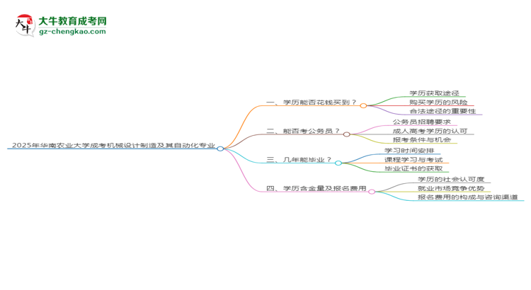 2025年華南農(nóng)業(yè)大學(xué)成考機(jī)械設(shè)計(jì)制造及其自動(dòng)化專業(yè)學(xué)歷花錢能買到嗎？思維導(dǎo)圖