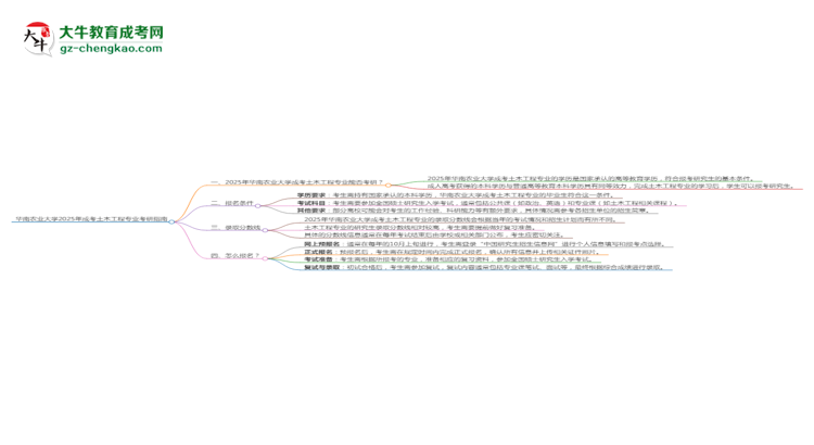 華南農(nóng)業(yè)大學2025年成考土木工程專業(yè)能考研究生嗎？思維導(dǎo)圖
