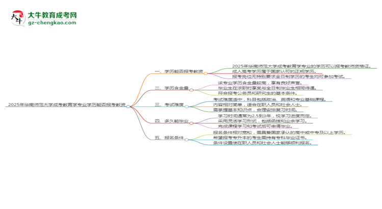 2025年華南師范大學(xué)成考教育學(xué)專業(yè)學(xué)歷能報(bào)考教資嗎？思維導(dǎo)圖