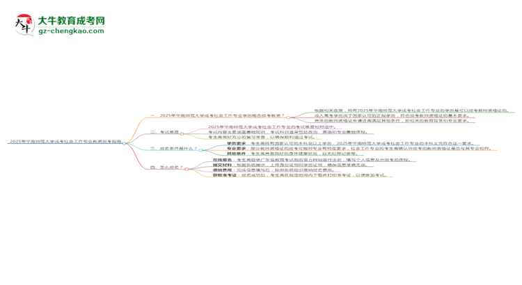 2025年華南師范大學成考社會工作專業(yè)學歷能報考教資嗎？思維導圖